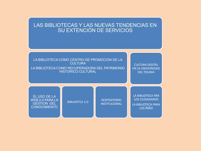 Exposicion biblioteca ever