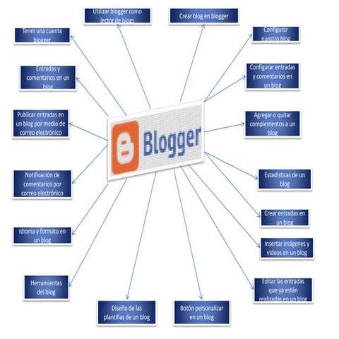 Exposicion blogger