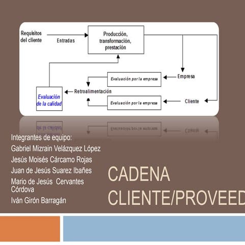 Cadena Cliente/Provedor | PPTX