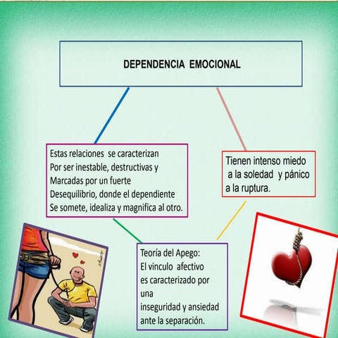 DEPENDENCIA EMOCIONAL | PPTX