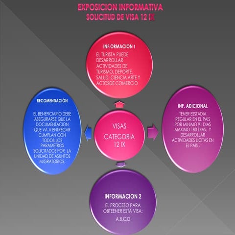 EXPOSICIÓN INFORMATIVA Y PERSUASIVA | PPT