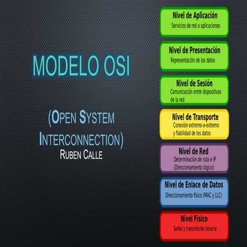 Exposicion redes modelo OSI