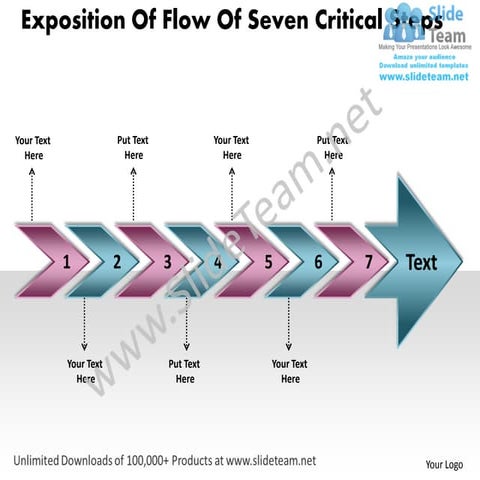 Demonstration of steps and tasks in process 9 stages draw flow charts ...