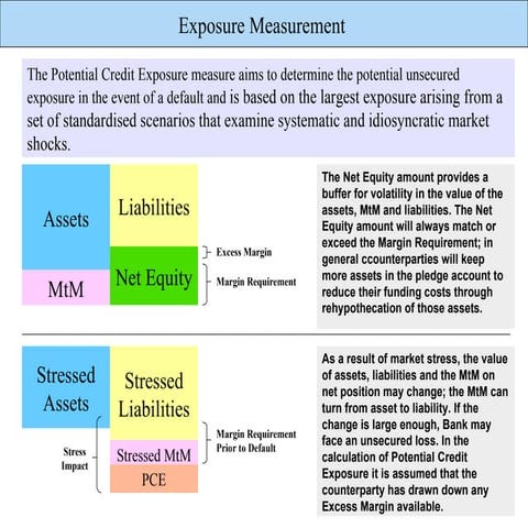Exposure Measurement