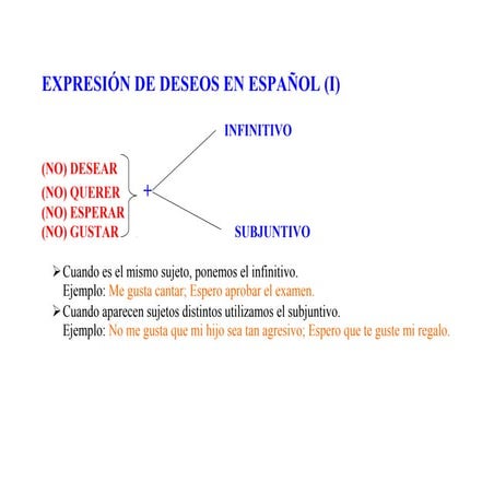 Expresión de deseos en español