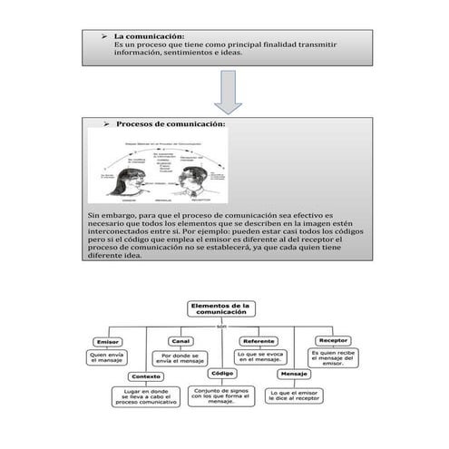 Expresion oral y corporal