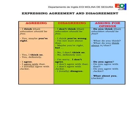 Expressing agreement and disagreement