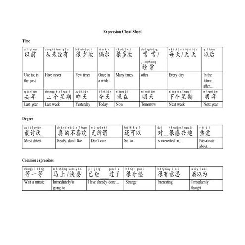 Expression Cheat Sheet | PPT