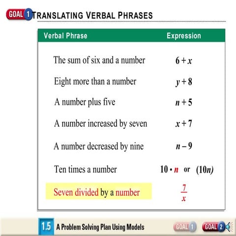 Expressions and equations