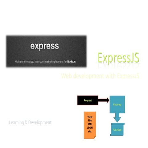 Express js | PPTX