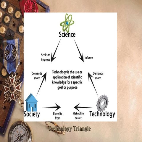 Technology & Social Interaction