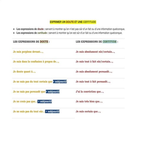 exprimer une certitude ou une doute (1).docx.pdf