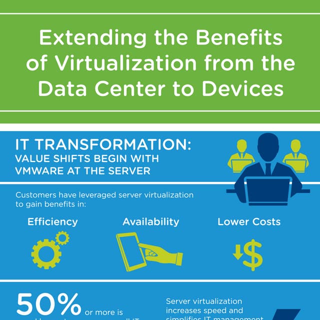 Extending the Benefits of Virtualization from Data Center to Devices