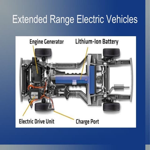 Extended Range Electric Vehicles Odp