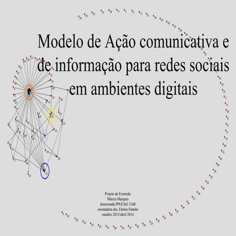 Informação e comunicação em rede | PPT