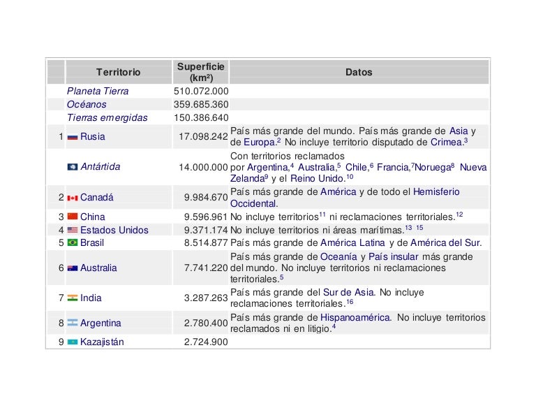 Extensión territorial