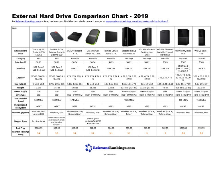 External Hard Drive Comparison Chart - 2019