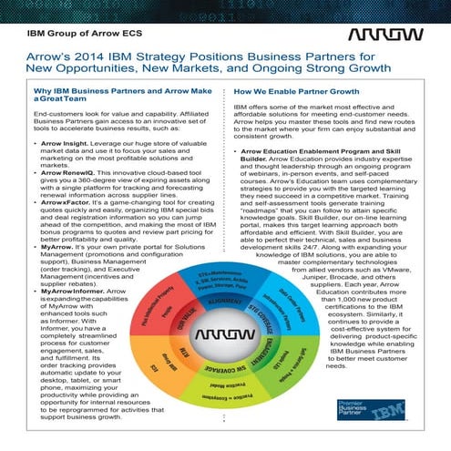 IBM Group of ArrowAdvantage 2014