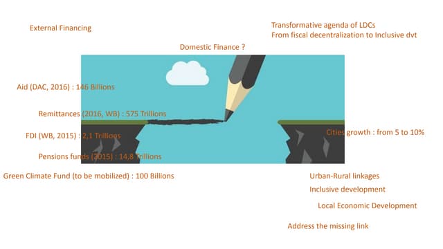 External financing   pp - christel