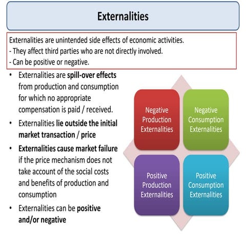 Presentation on topic externalities for Cambridge curriculum