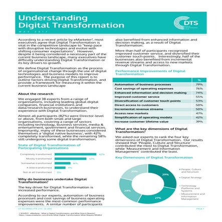 Understanding Digital Transformation 