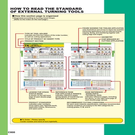 EXTERNAL TURNING TOOLS 