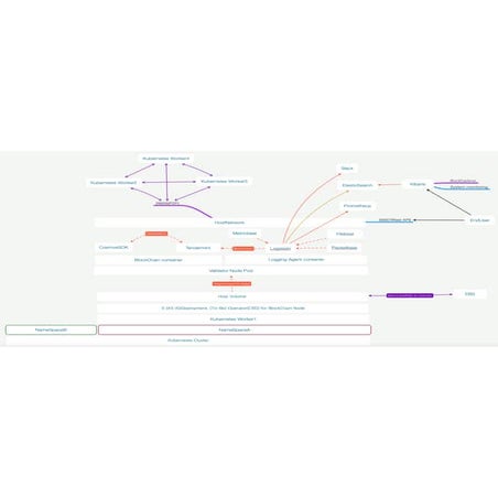 blockchain tendermint k8s | PDF