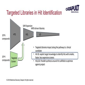 MDC Connects: Targeted compound libraries