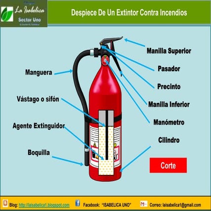Extintor Portátil | PPT