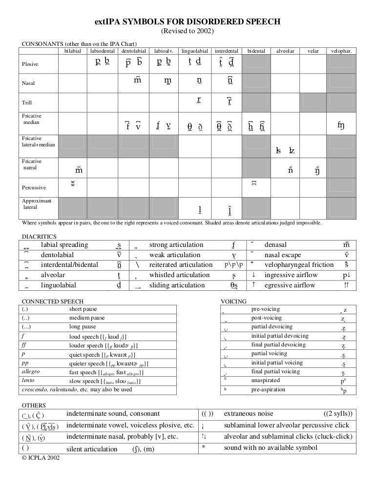 Ext ipa chart02