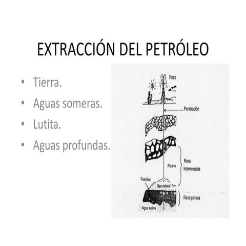 Extracción del petróleo