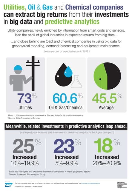 Big data in oil and natural gas industries | PPTX | Technology Industry ...