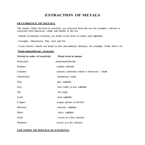 Extraction of metals