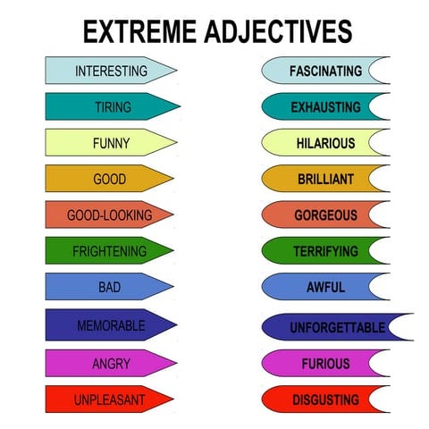 Extreme adjectives