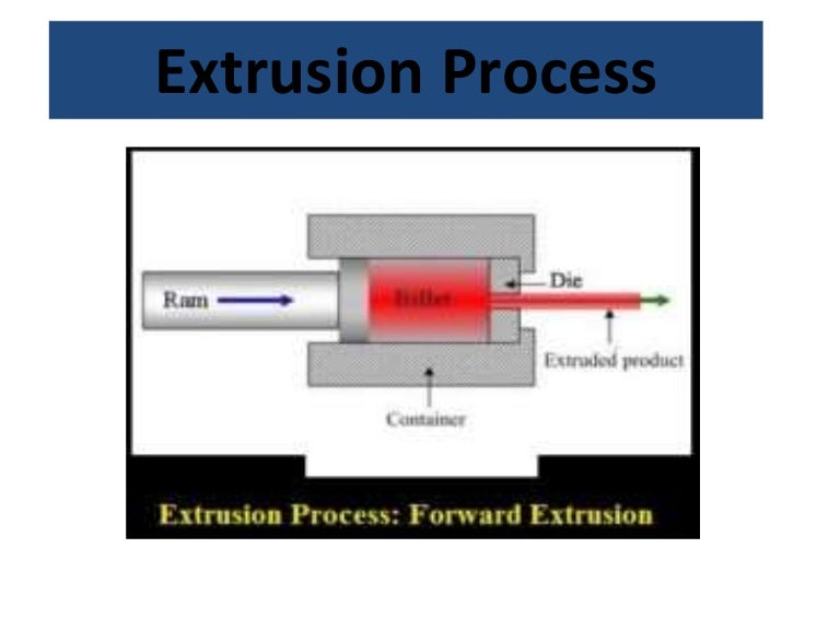 Extrusion ProcessA Metal Forming Process