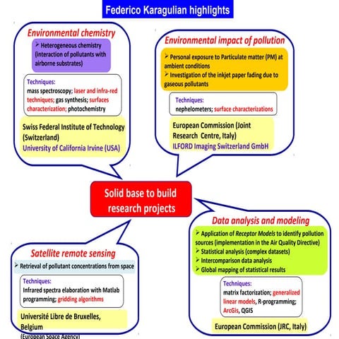Karagulian Highlights
