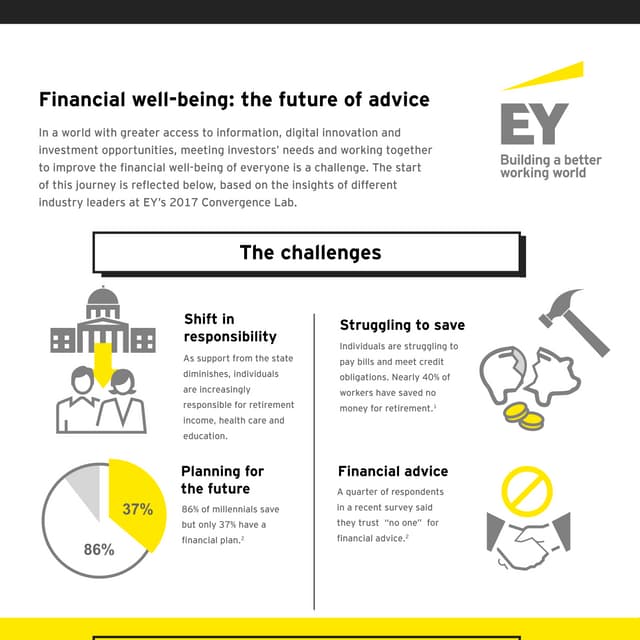 Financial well-being: the future of advice