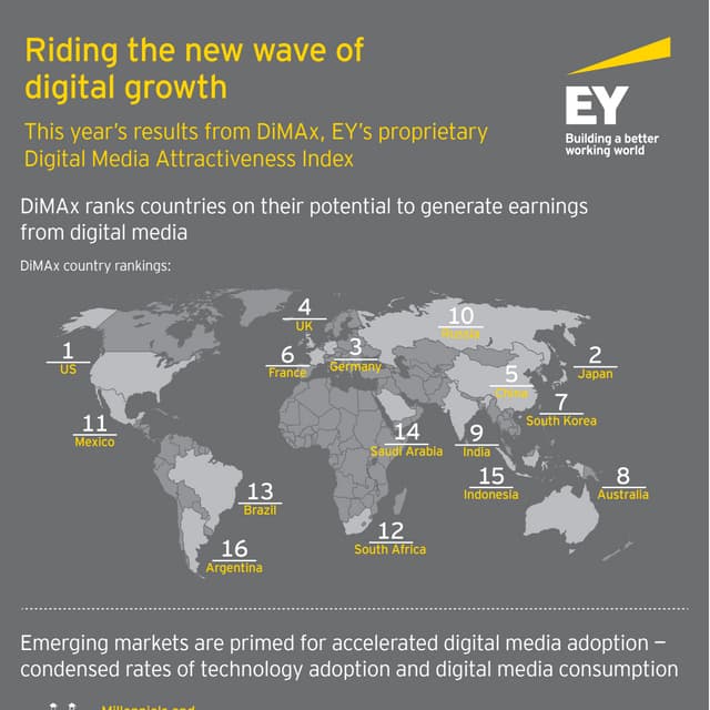 Riding the new wave of digital growth