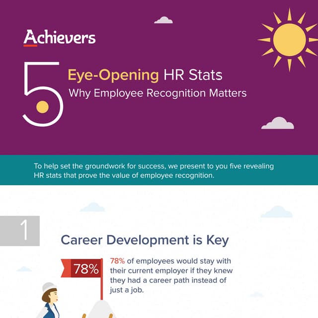 5 Eye-Opening HR Stats: Why Employee Recognition Matters [INFOGRAPHIC]