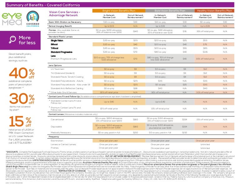 Eye med summary_of_benefits_coveredca
