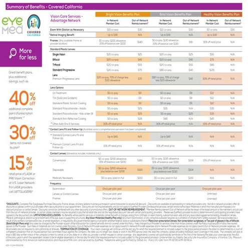 Eye med summary_of_benefits_coveredca | PDF