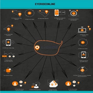 Fleet Management System