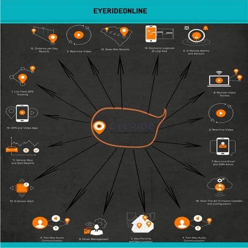Fleet Management System | PDF
