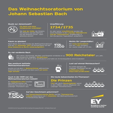Das Weihnachtsoratorium von Johann Sebastian Bach