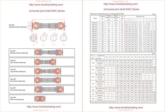 Cardan shaft swf series | PDF