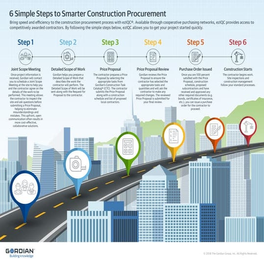 6 Steps to Smarter Construction Procurement | ezIQC Infographic | PDF