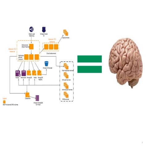 From QA To Dev-QA-Ops