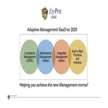 EzyPro Adaptive Management system for Post Covid 2020