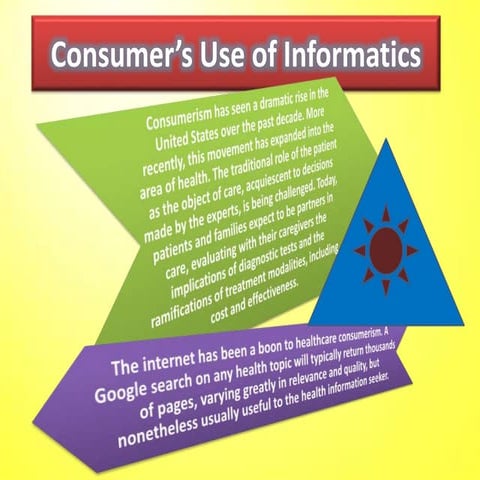 F. consumer's use of informatics