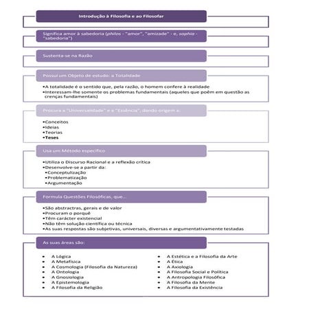 Filosofia - definição
